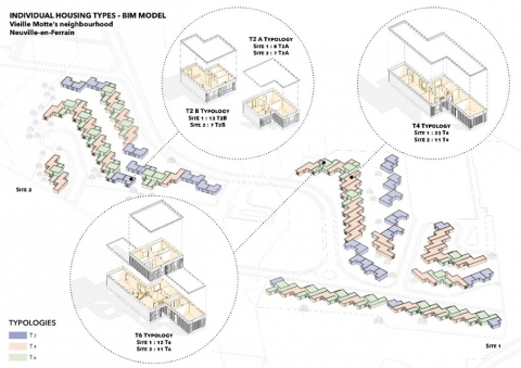 Figure 4. Digital Maquette BIM of Housing on the Estate in the Vieille Motte Neighbourhood in Neuville-en-Ferrain