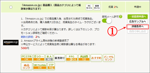 Amazon提携の詳細条件の画像