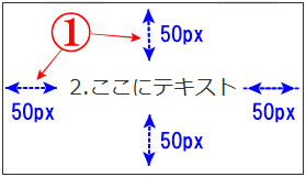 paddingの役目