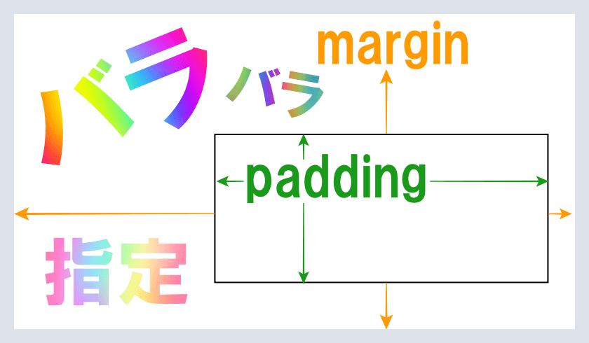 paddingとmarginのバラバラに指定のロゴ画像