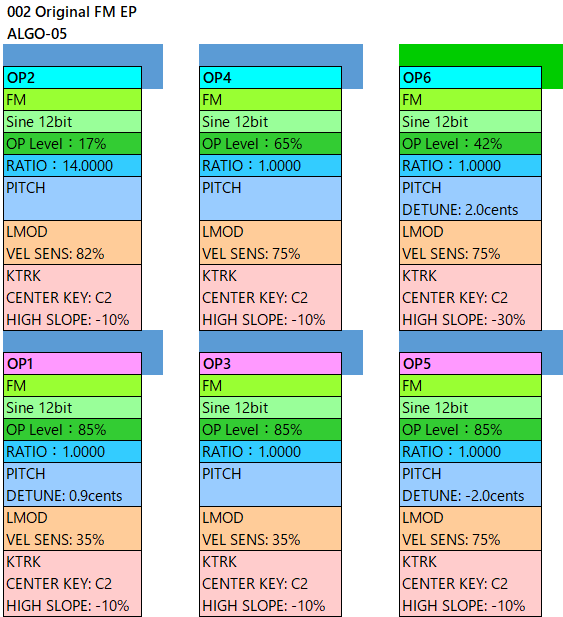 002 Original FM EP alg-05 param
