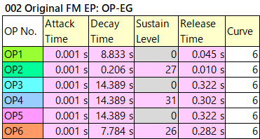 002 Original FM EP op-eg