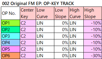 002 Original FM EP op-key-track