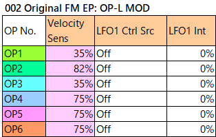 002 Original FM EP op-l-mod