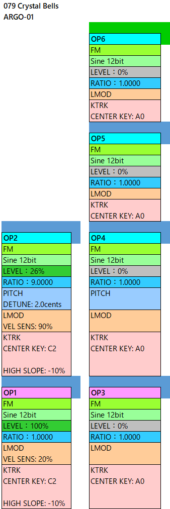 079 Crystal Bells alg-01 param