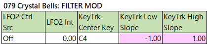 079 Crystal Bells filter-mod