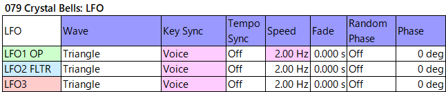 079 Crystal Bells lfo