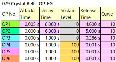 079 Crystal Bells op-eg