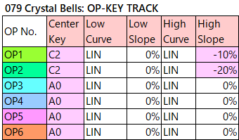 079 Crystal Bells op-key-track