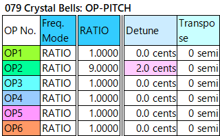 079 Crystal Bells op-pitch