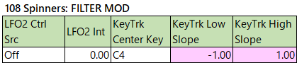 108 Spinners filter-mod