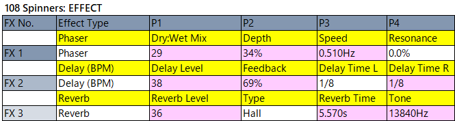 108 Spinners fx