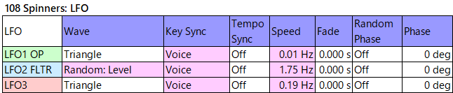 108 Spinners lfo