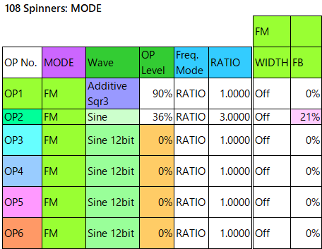 108 Spinners mode