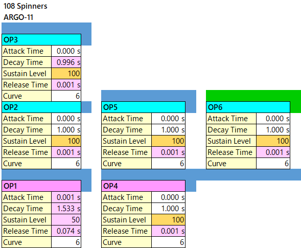 108 Spinners op-eg alg-11