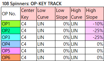 108 Spinners op-key-track