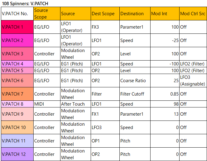 108 Spinners v-patch