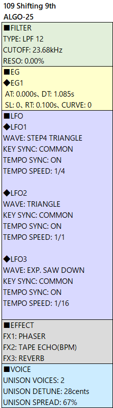 109 Shifting 9th alg-25 param etc