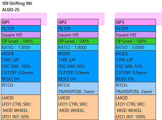 109 Shifting 9th alg-25 param1