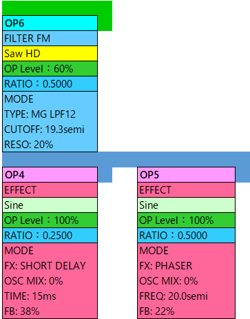 109 Shifting 9th alg-25 param2