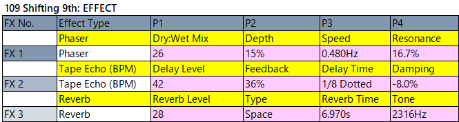 109 Shifting 9th fx