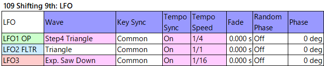 109 Shifting 9th lfo