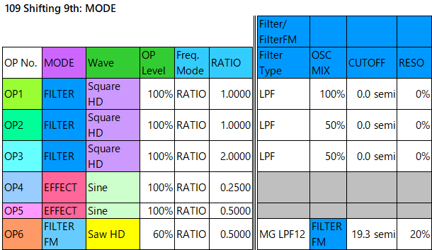 109 Shifting 9th mode1-filter