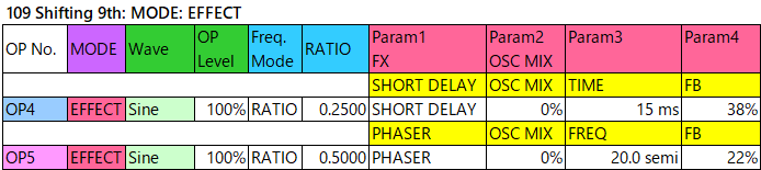 109 Shifting 9th mode2-effect