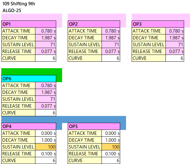 109 Shifting 9th op-eg alg-25