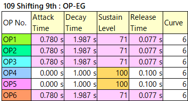 109 Shifting 9th op-eg