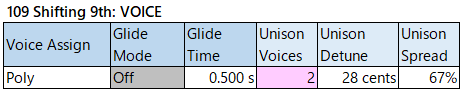 109 Shifting 9th voice