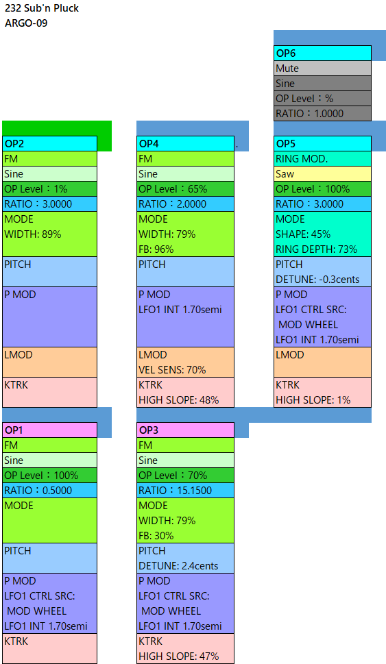 232 Sub'n Pluck alg-09 param