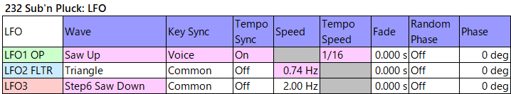 232 Sub'n Pluck lfo