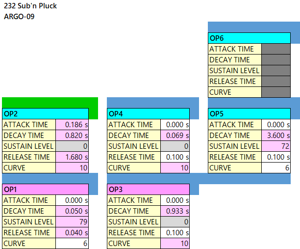 232 Sub'n Pluck op-eg alg-09