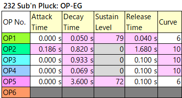 232 Sub'n Pluck op-eg