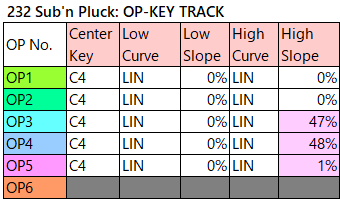 232 Sub'n Pluck op-key-track