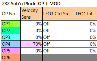 232 Sub'n Pluck op-l-mod