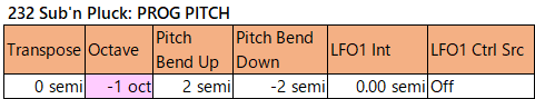 232 Sub'n Pluck prog-pitch