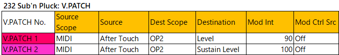 232 Sub'n Pluck v-patch