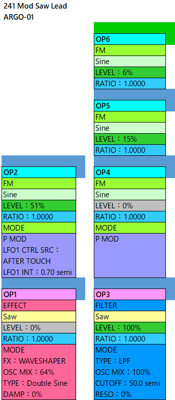 241 Mod Saw Lead alg-01 param