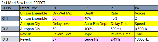 241 Mod Saw Lead effect