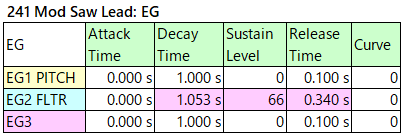 241 Mod Saw Lead eg