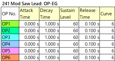 241 Mod Saw Lead op-eg