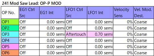 241 Mod Saw Lead op-p-mod