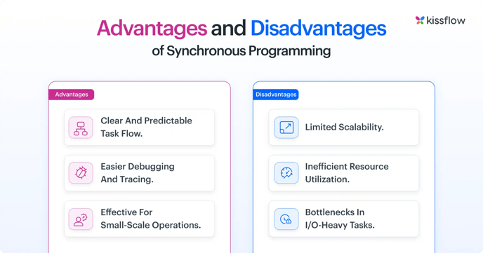 Synchronous Programming Pros and Cons