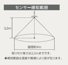 サーキュライト DSLS62NWH ドウシシャ