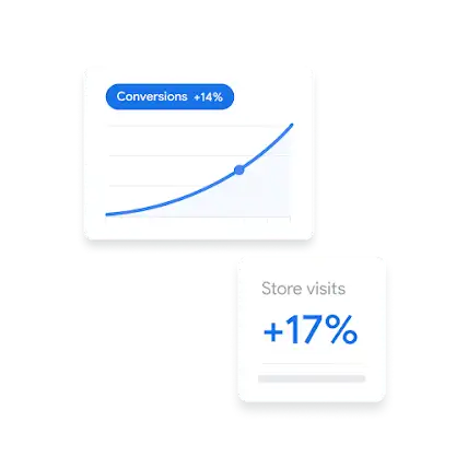 UI of increasing conversions and shop visits