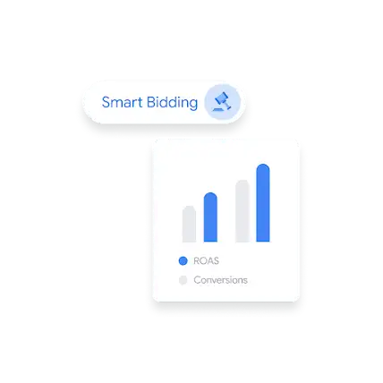 Bar graph showing comparison between ROAS and conversions