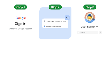 An image of the three-step Chromebook set up process