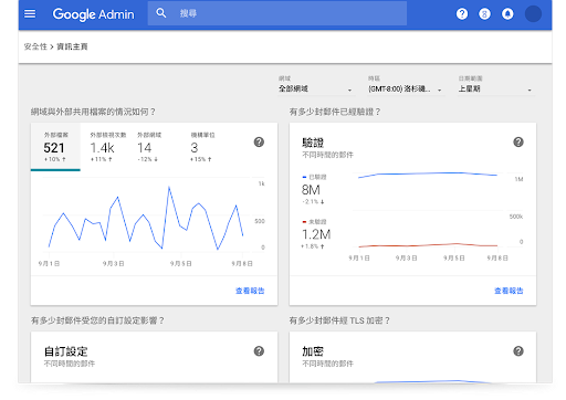 Google Workspace 安全資訊主頁